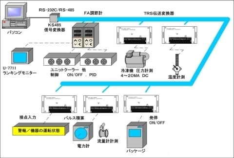 新ファレポシステム図aB_2.jpg